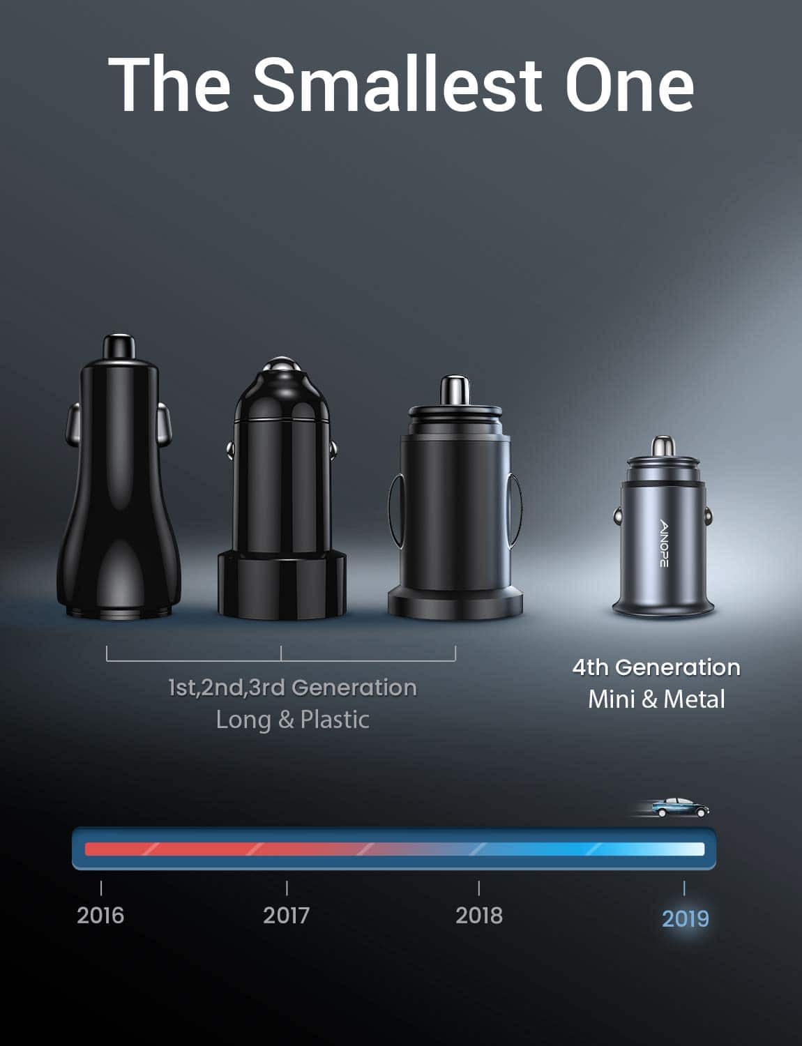 Quick Charge 3.0 All Metal Dual USB Port Fast Car Charger - Libiyi
