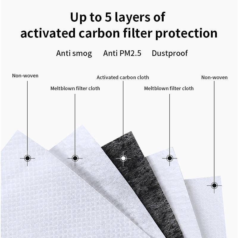 Reusable Face Mask For Excellent Breathability & Extra Comfort - Libiyi